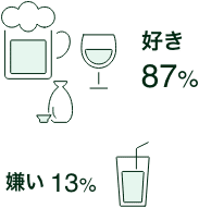 好き87%